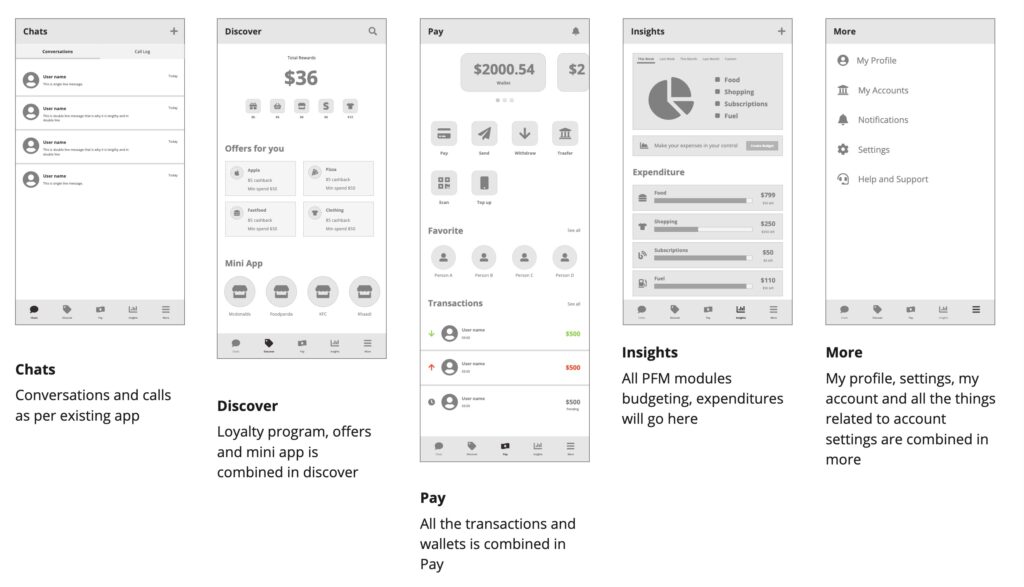 Timelapse wireframes of an fintech app